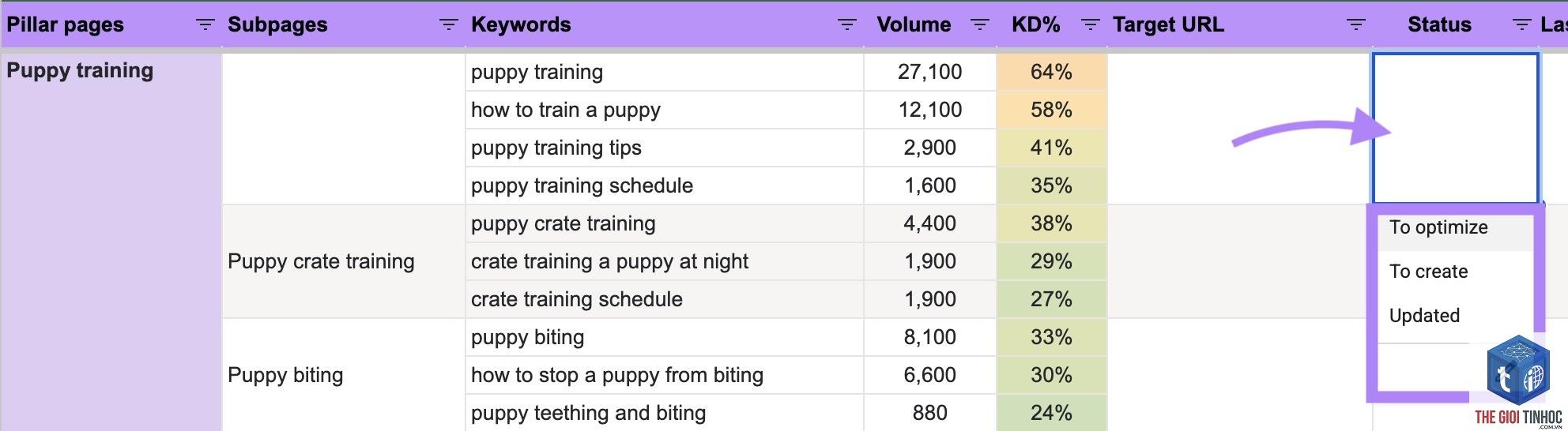 keyword mapping semrush - Image 2