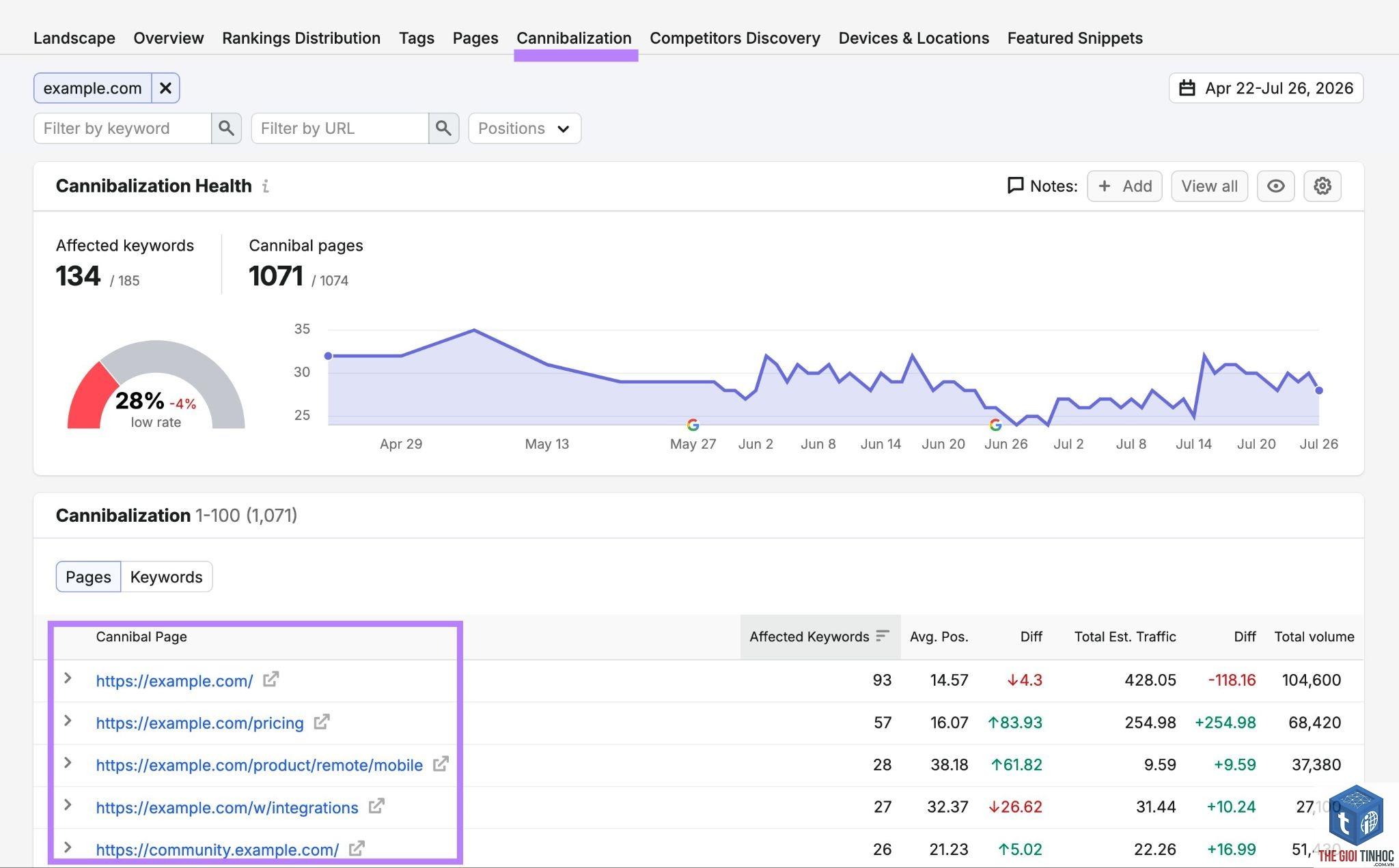 keyword mapping semrush - Image 3