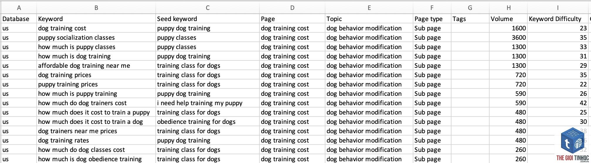keyword mapping semrush - Image 4