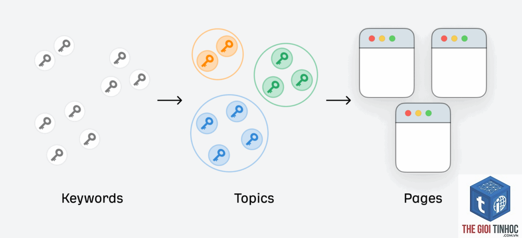 keyword mapping with ahrefs
