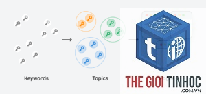 keyword mapping with ahrefs
