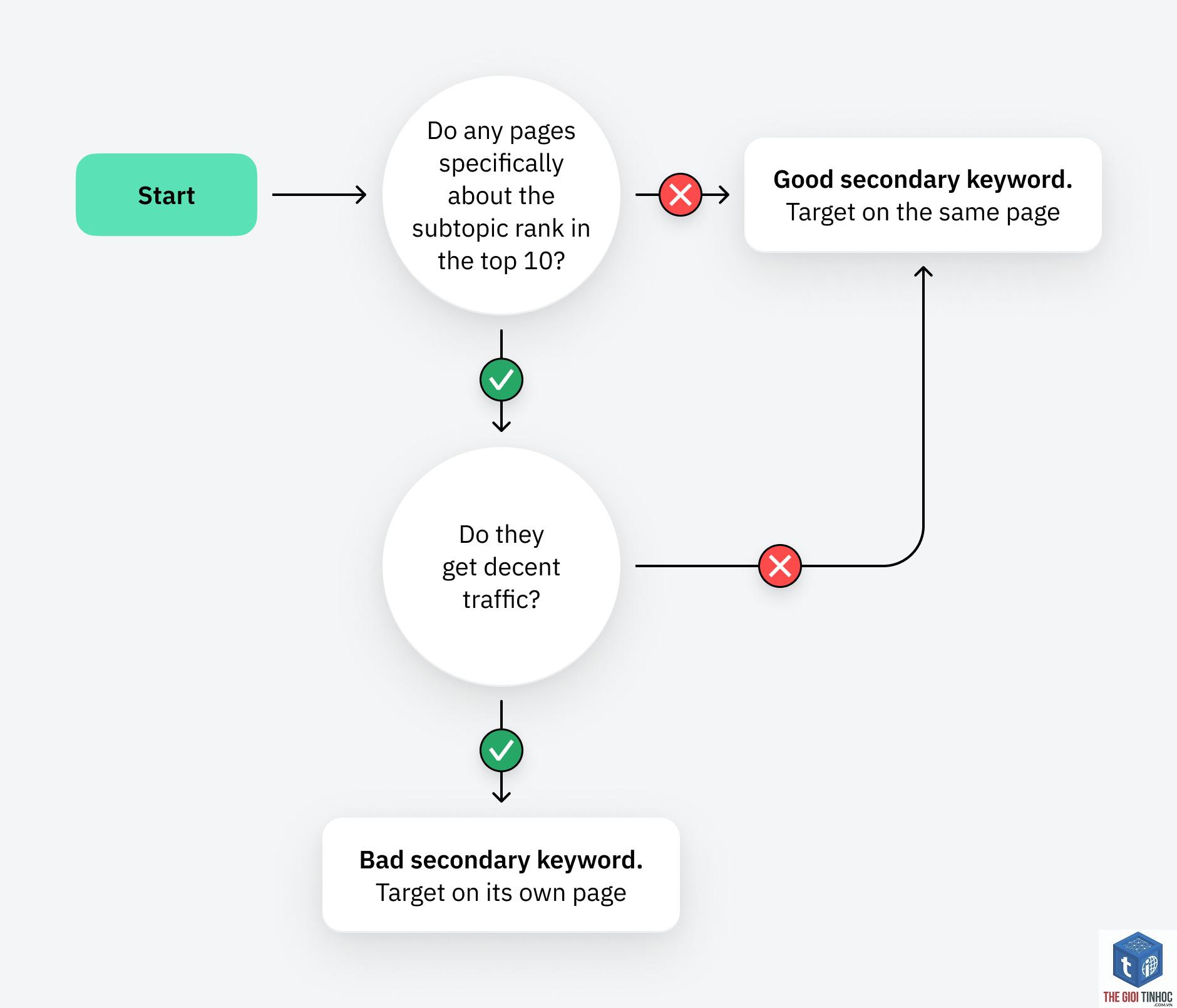 keyword mapping with ahrefs - Image 4
