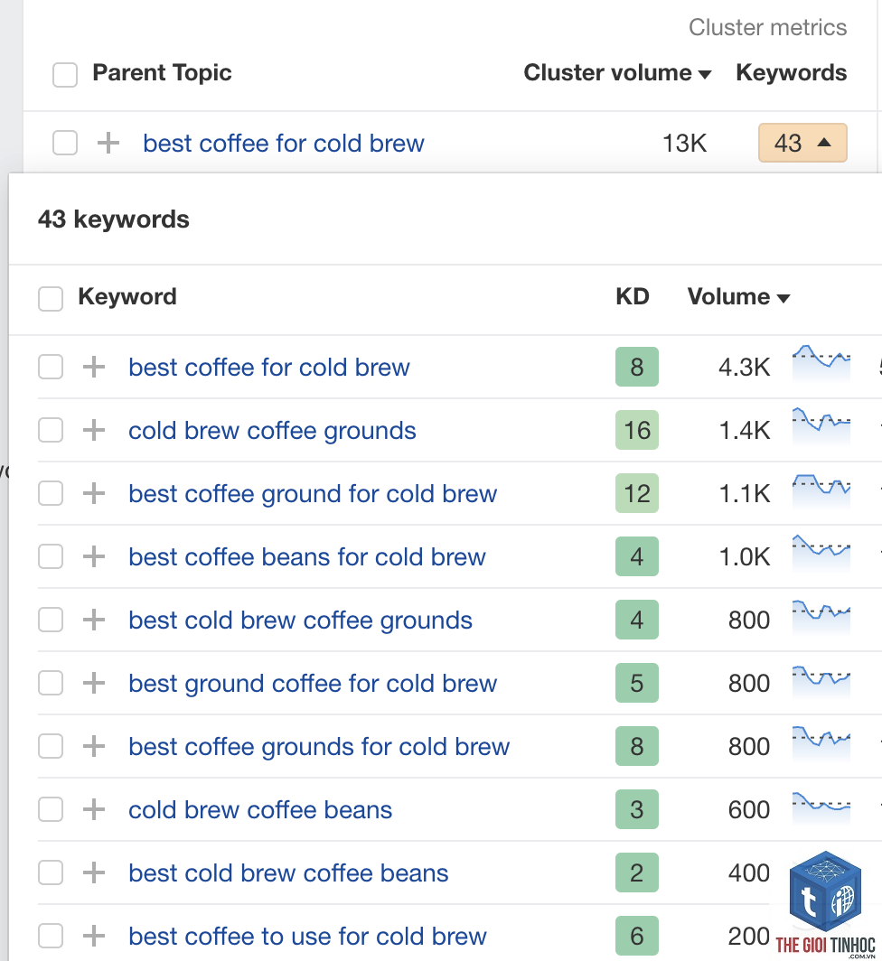 keyword mapping with ahrefs - Image 5
