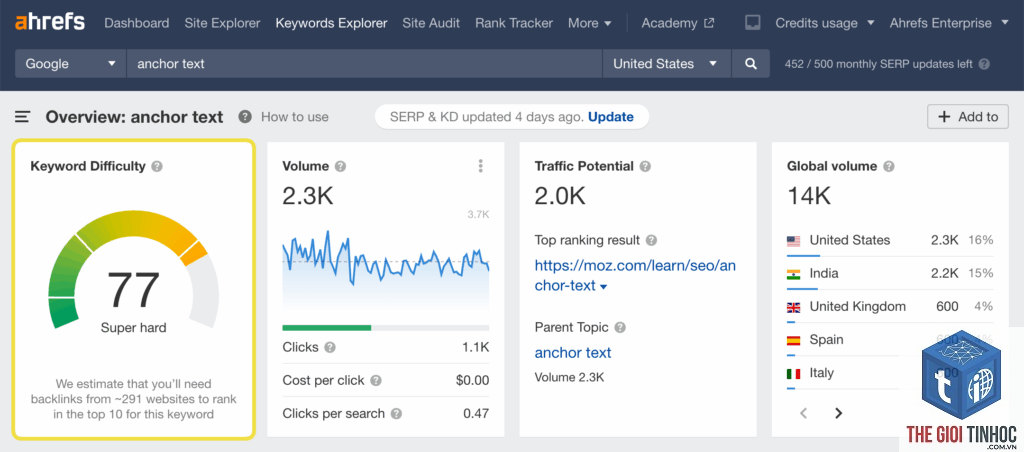 keyword matching ahrefs