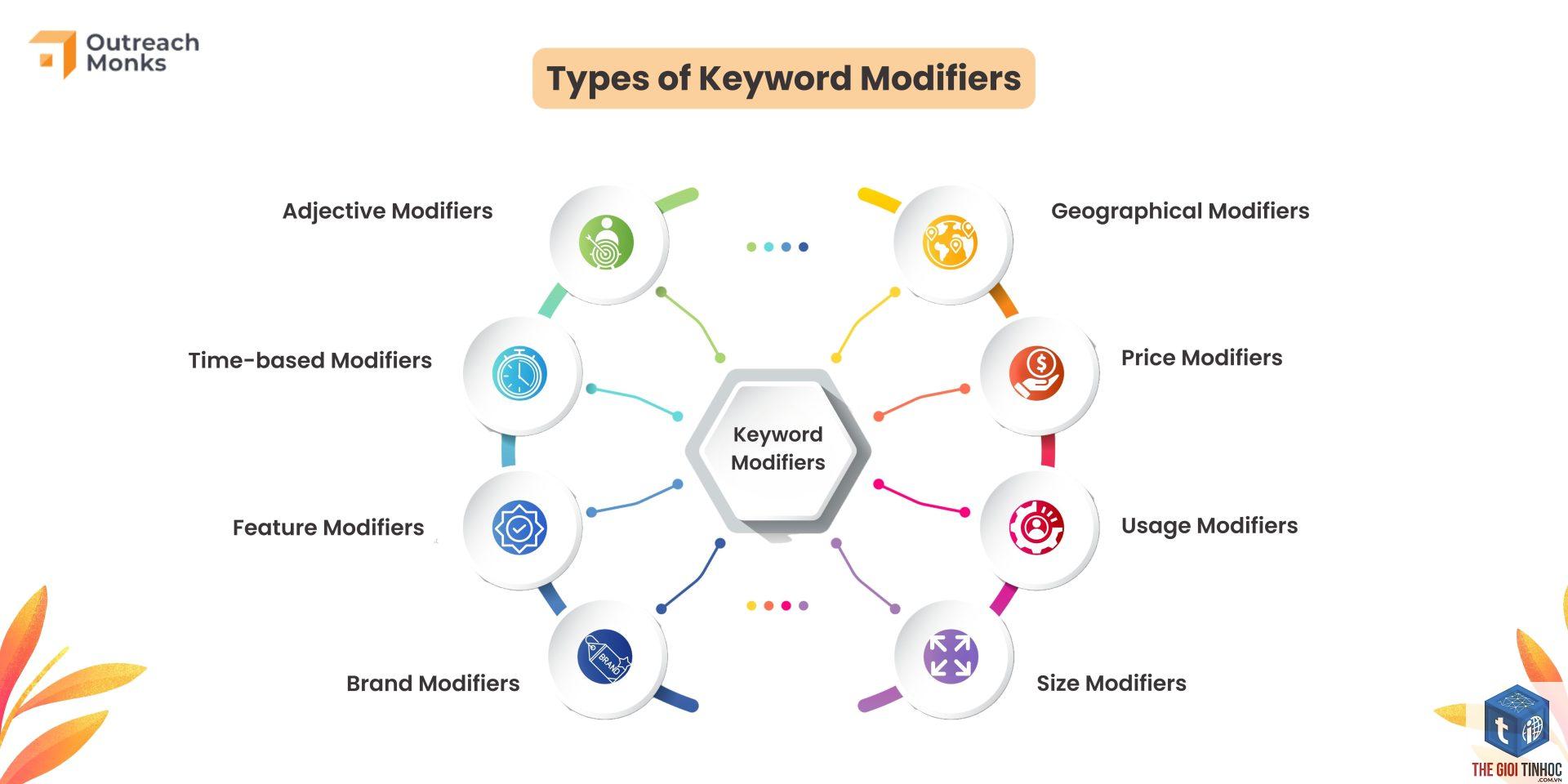 keyword modifiers ahrefs - Image 4
