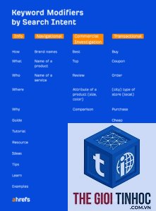 keyword modifiers list ahrefs