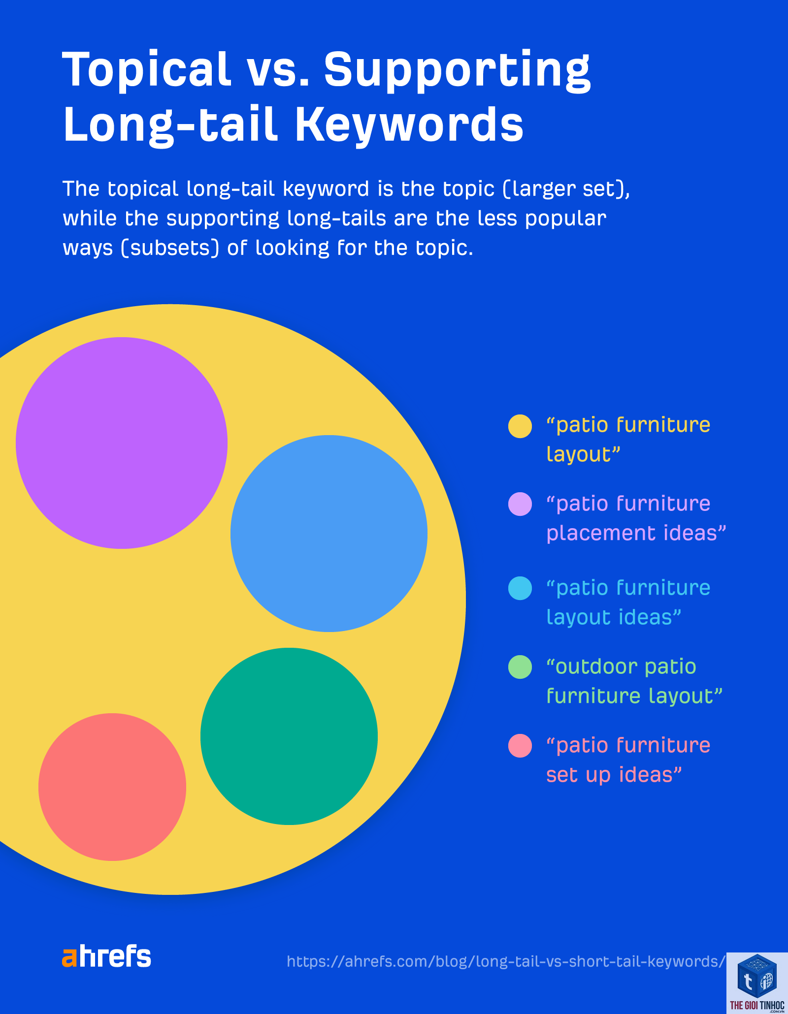 keyword modifiers list ahrefs - Image 4