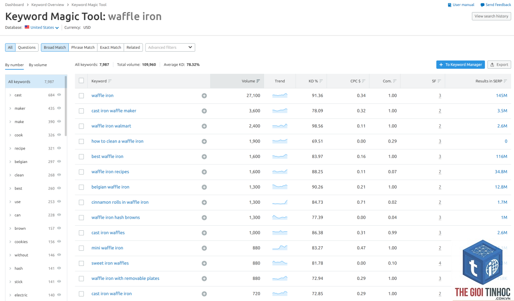 keyword modifiers semrush - Image 4