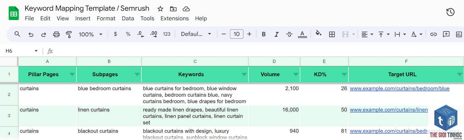 keyword modifiers semrush - Image 5