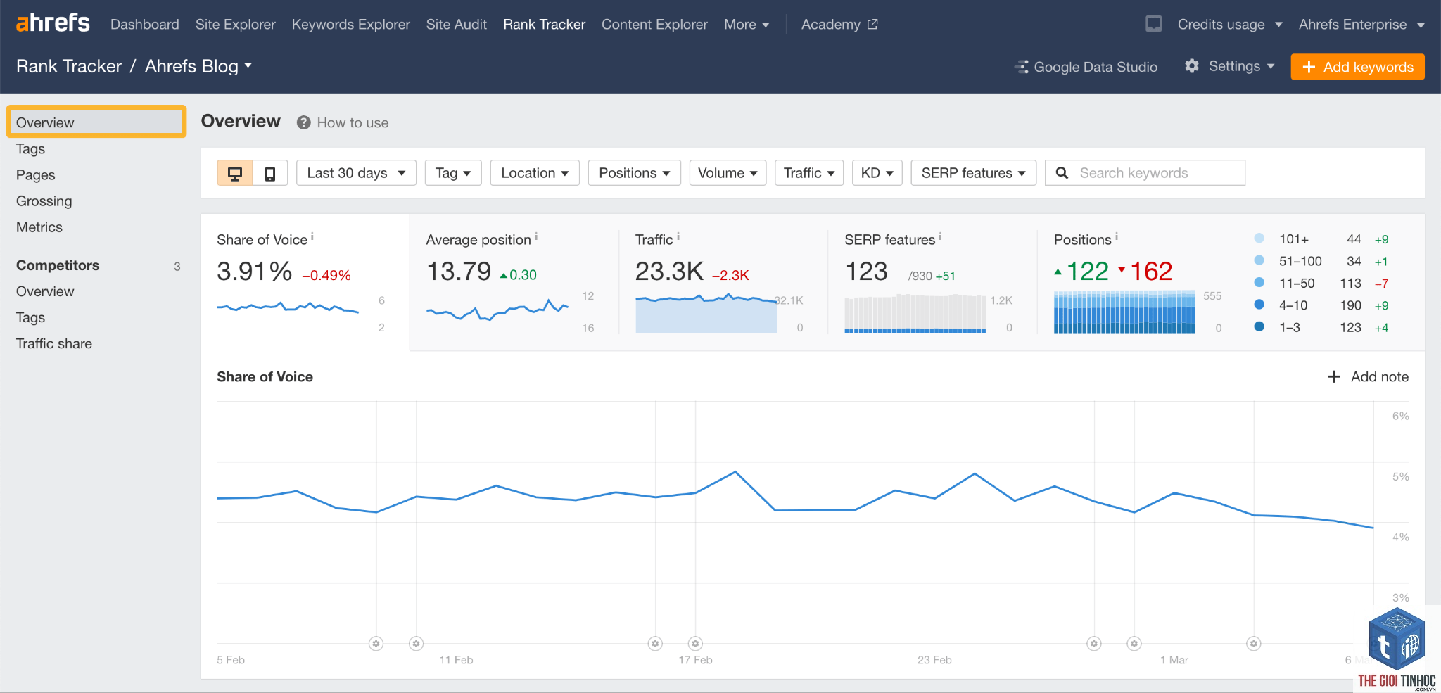 keyword movement ahrefs - Image 3