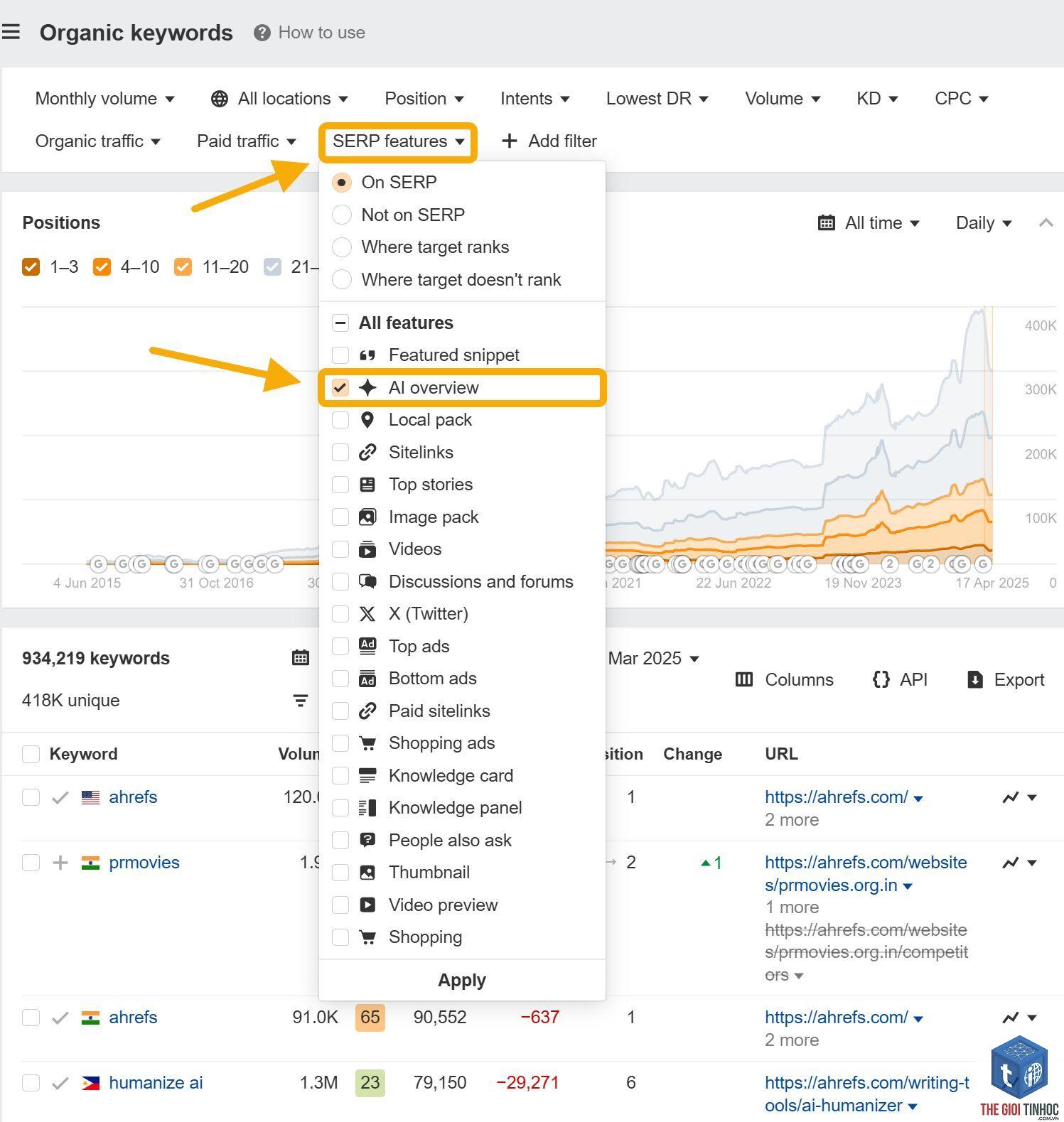 keyword movement ahrefs - Image 5