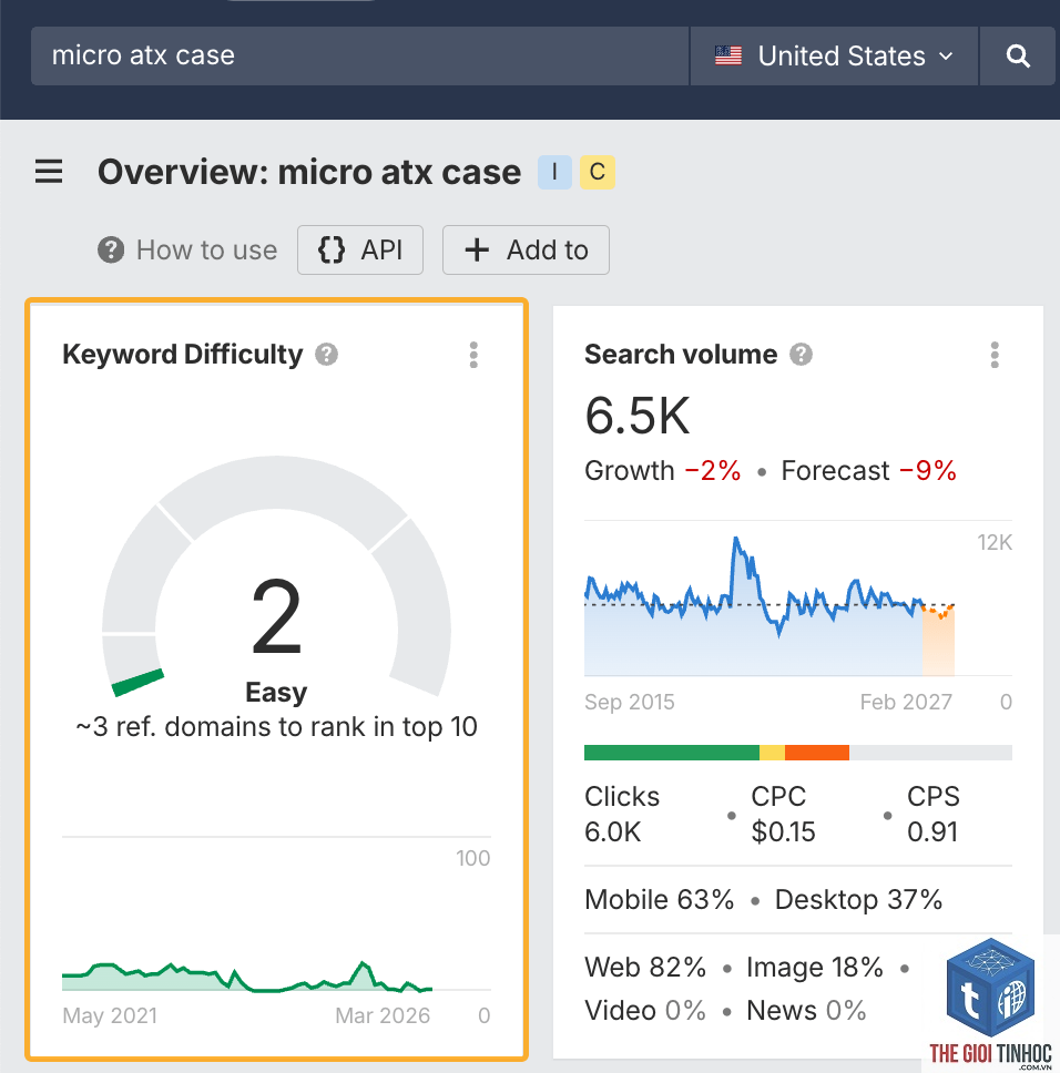 keyword movement ahrefs