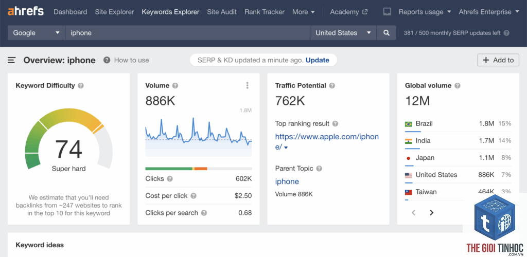 keyword opportunities ahrefs