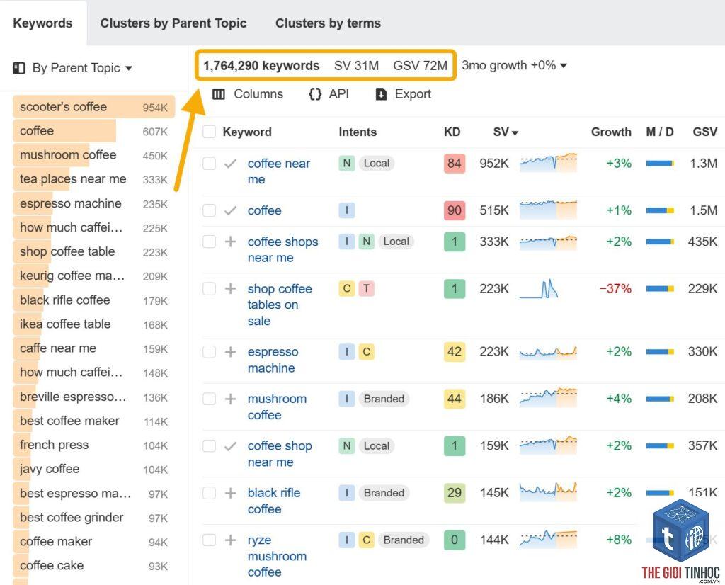 keyword opportunities report ahrefs