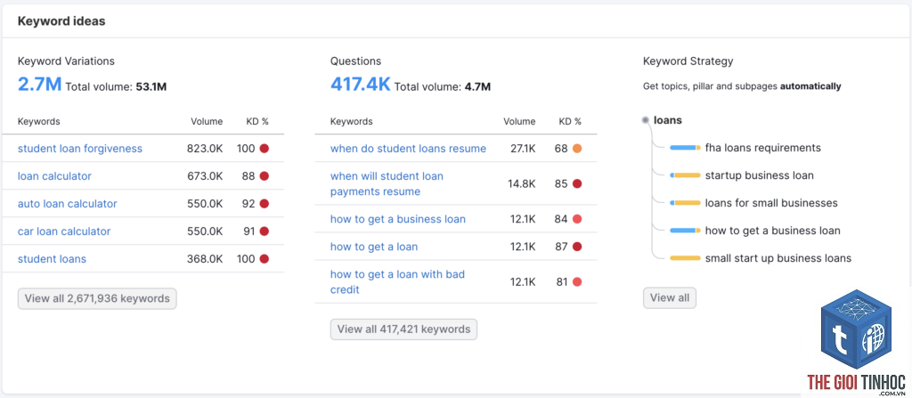 keyword opportunity semrush