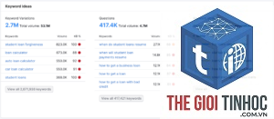 keyword opportunity semrush