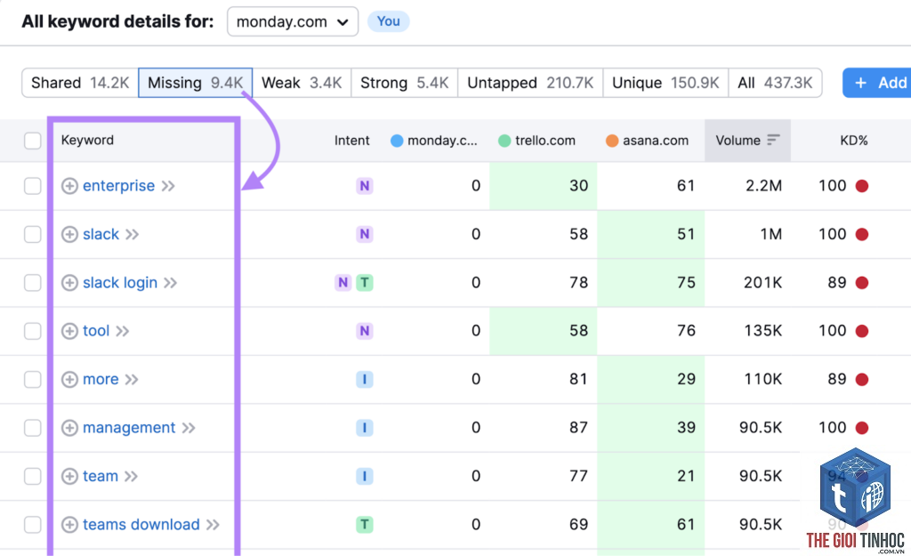 keyword overlap analysis semrush