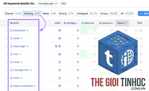 keyword overlap analysis semrush