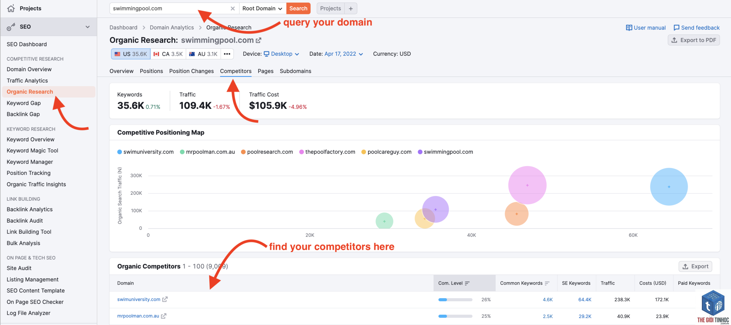 keyword overlap analysis semrush - Image 4