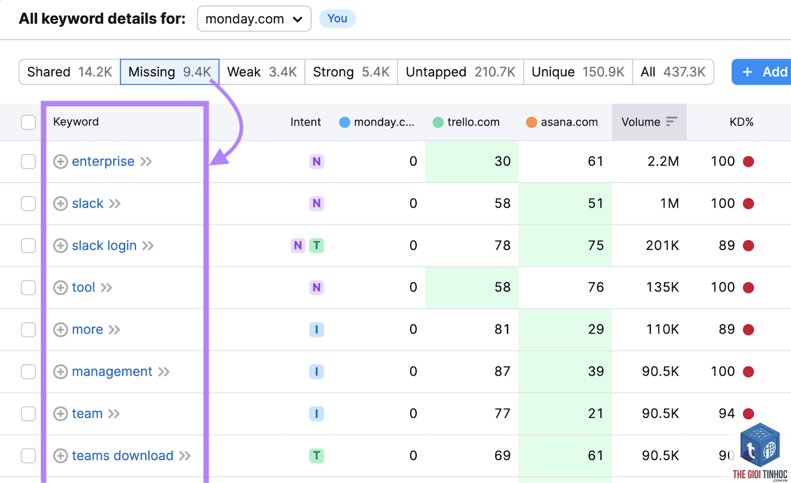 keyword overlap semrush - Image 1