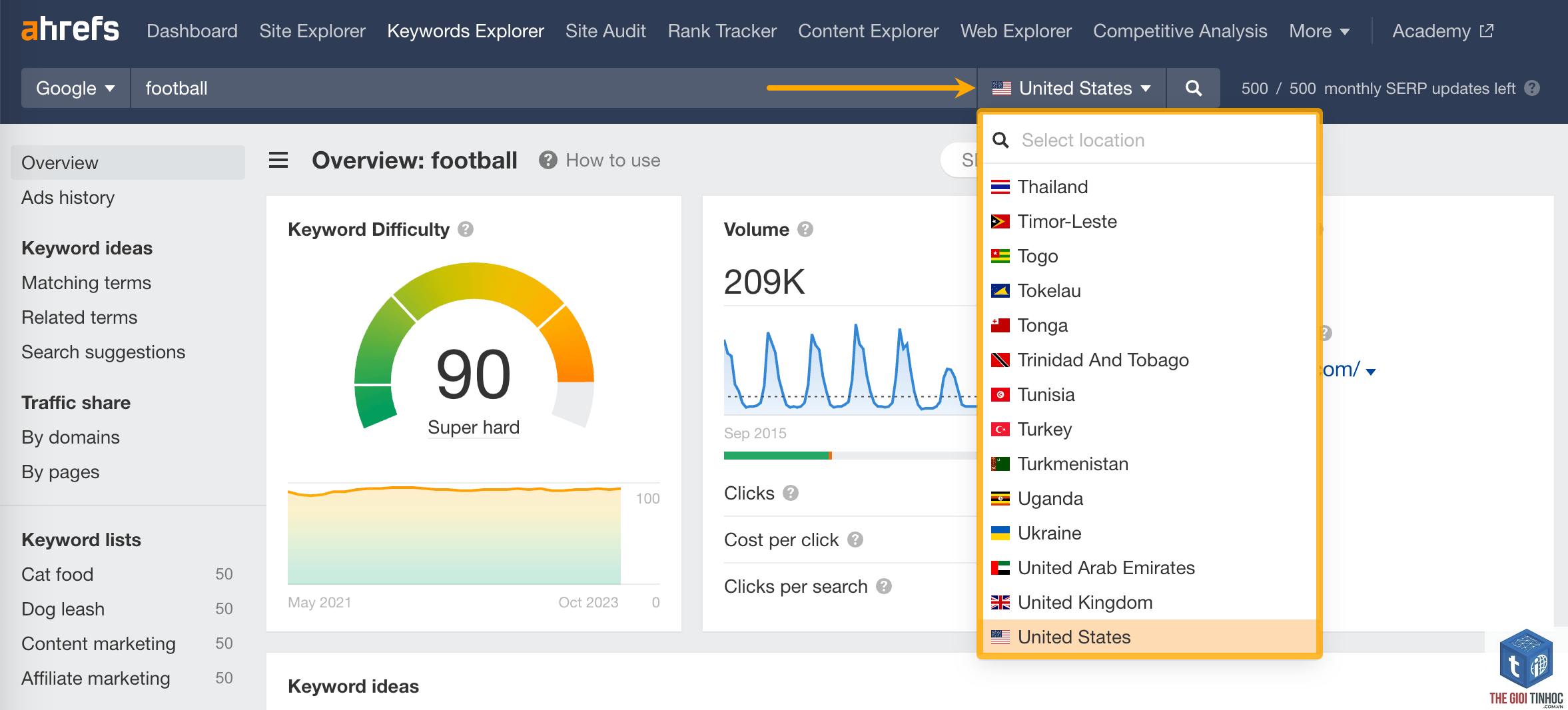 keyword overview ahrefs - Image 4
