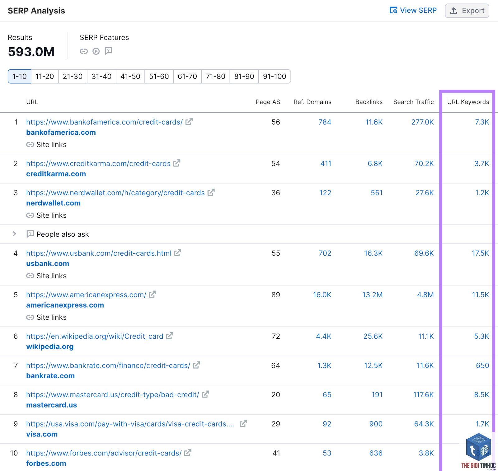 keyword overview semrush - Image 3