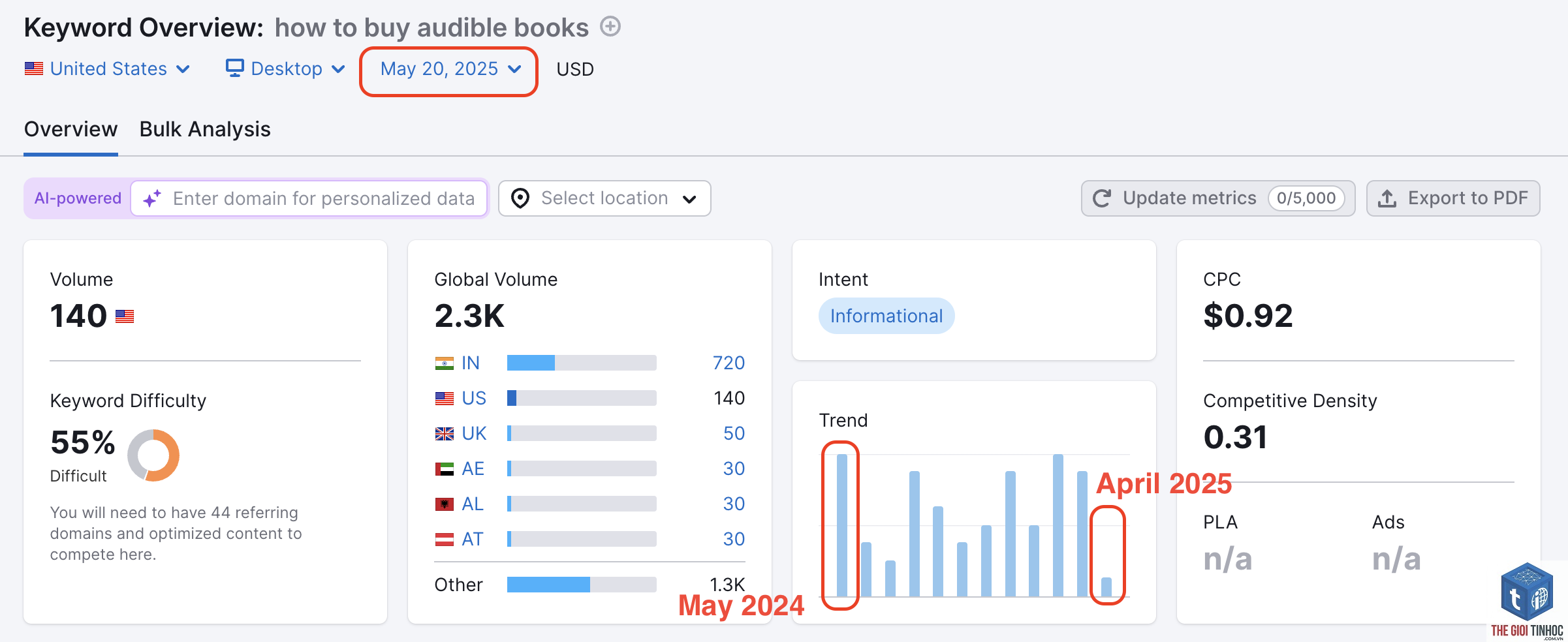 keyword overview tool semrush - Image 3
