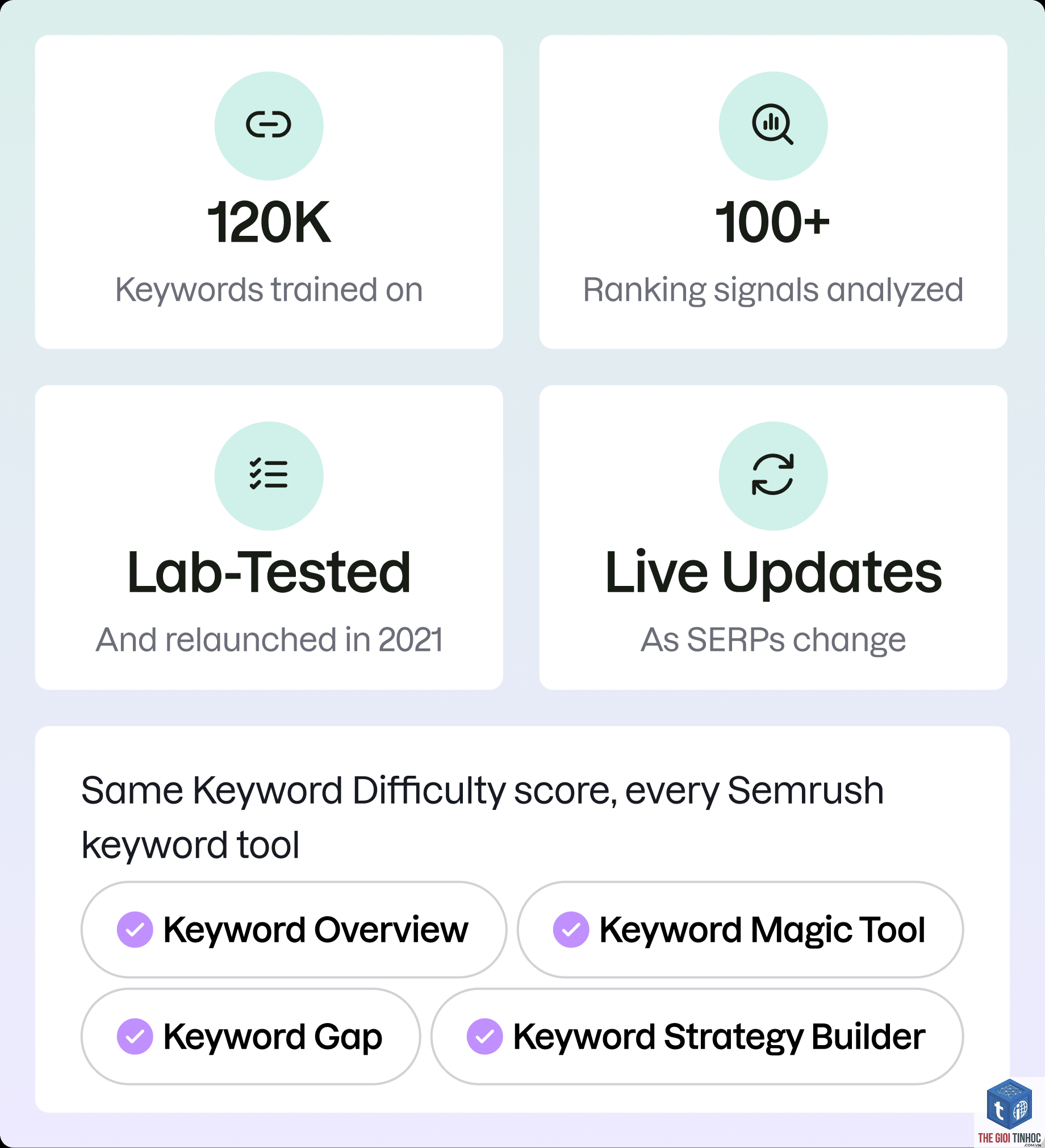 keyword overview tool semrush - Image 5