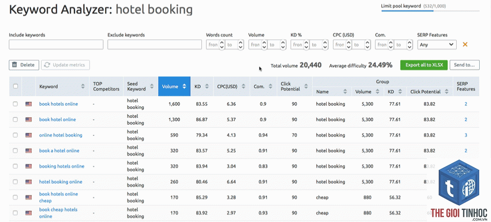 keyword position tracking semrush - Image 3