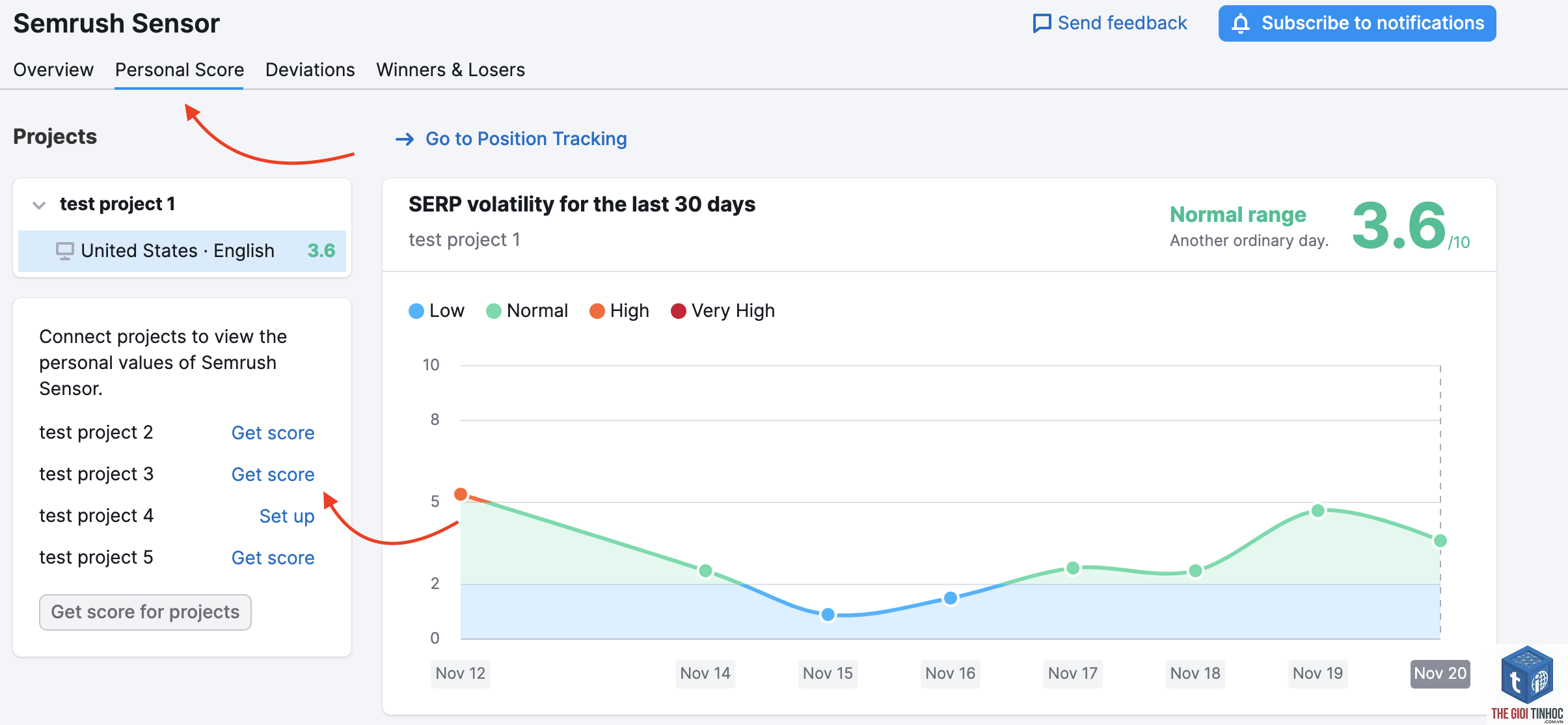 keyword position tracking semrush - Image 4