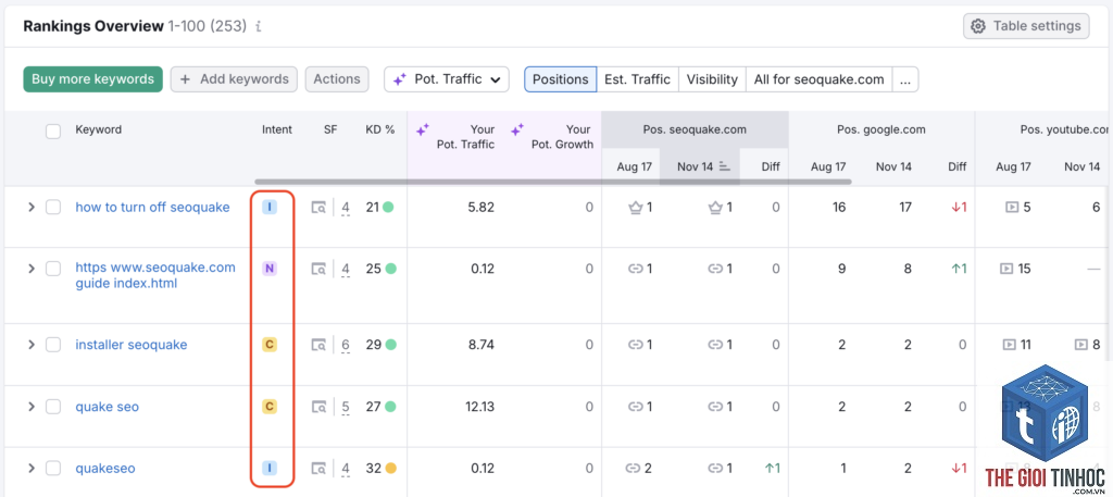 keyword positions semrush