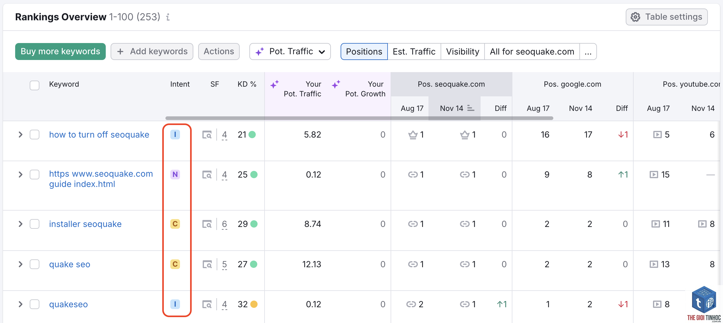 keyword positions semrush - Image 1