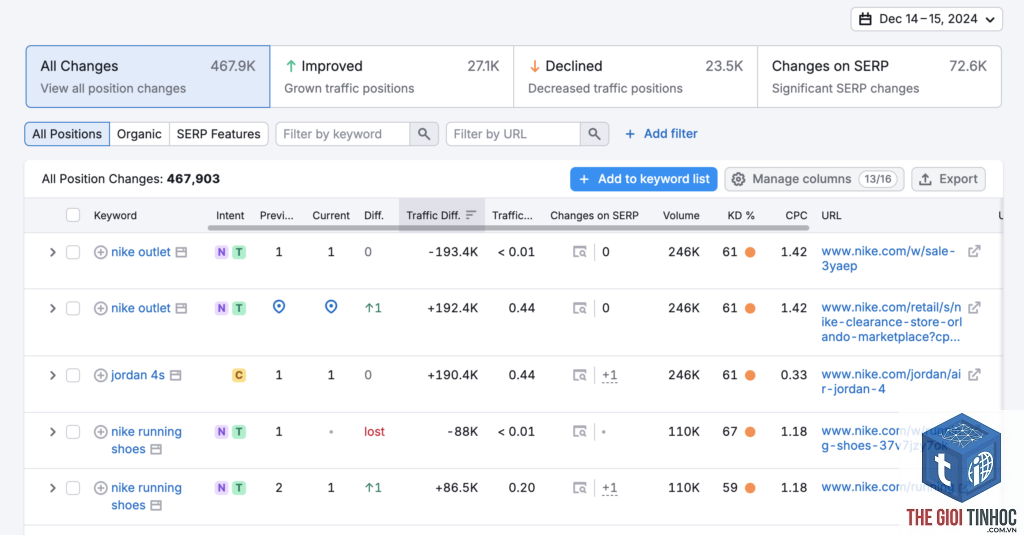 keyword ranking changes semrush