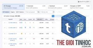 keyword ranking changes semrush