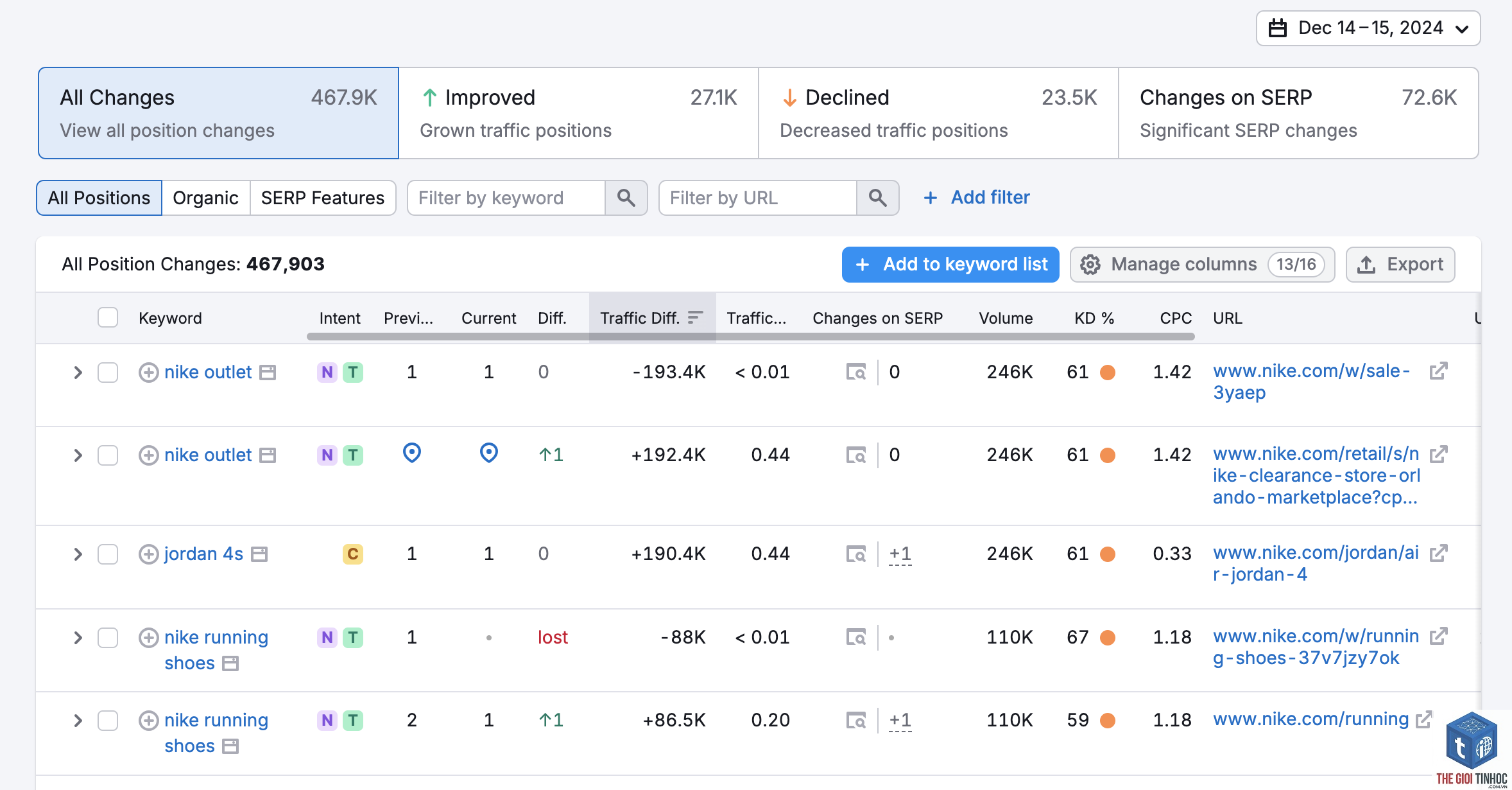 keyword ranking changes semrush - Image 1