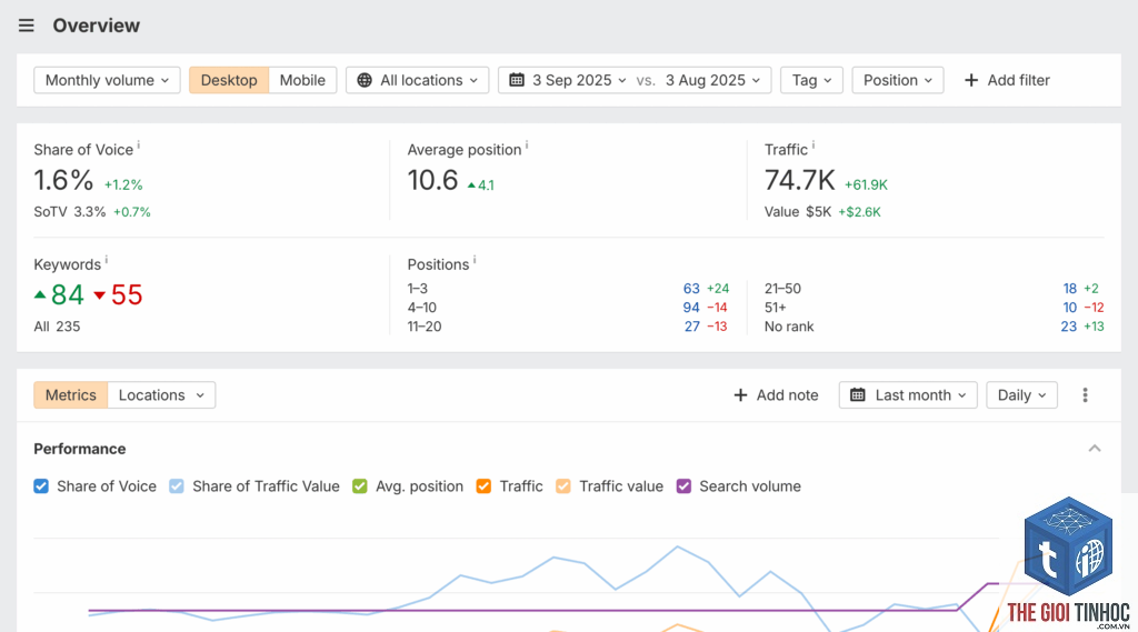 keyword ranking history ahrefs