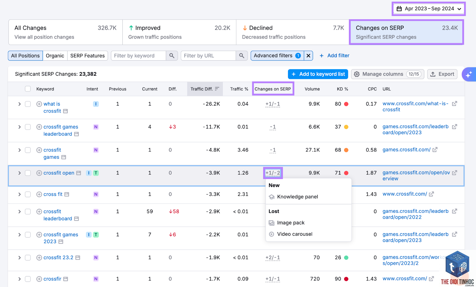keyword ranking history semrush - Image 3