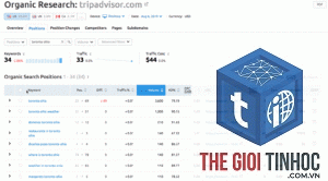 keyword ranking history semrush