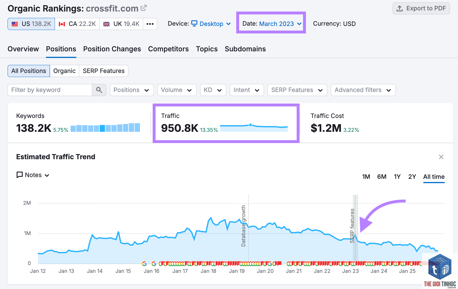 keyword ranking history semrush - Image 5