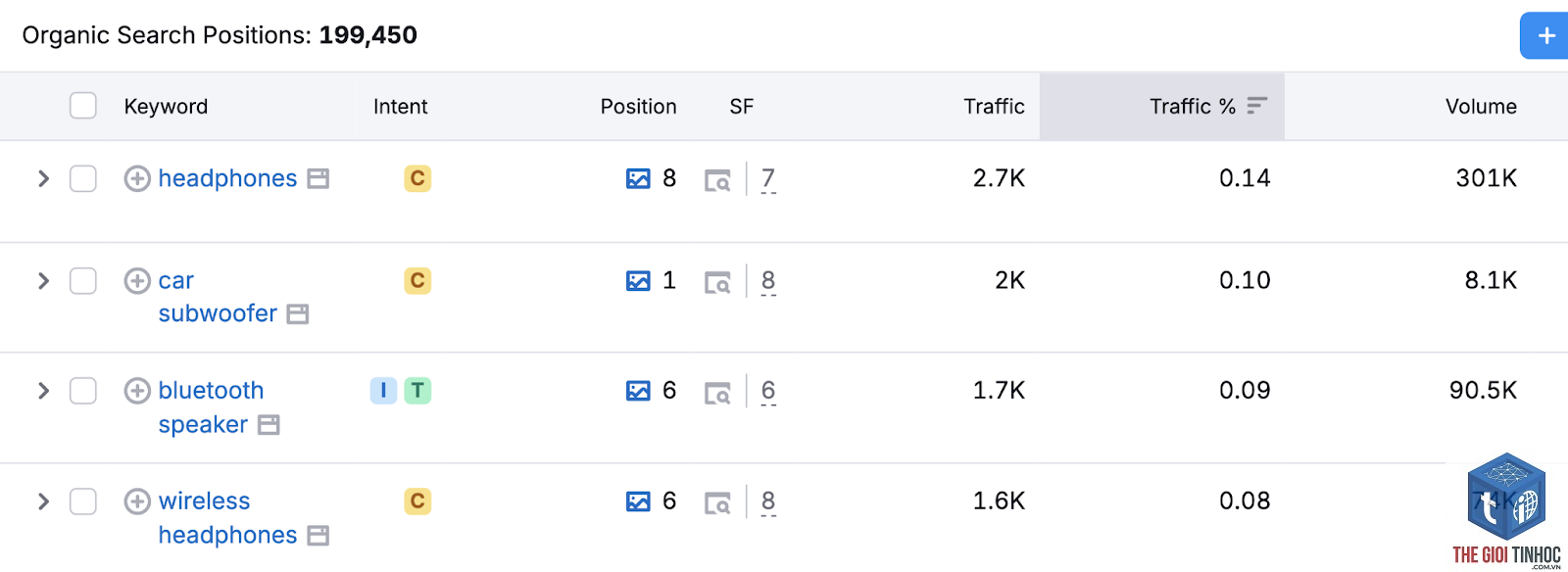 keyword ranking semrush - Image 3