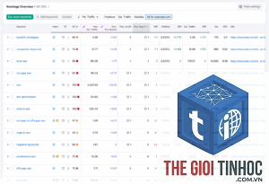 keyword ranking semrush