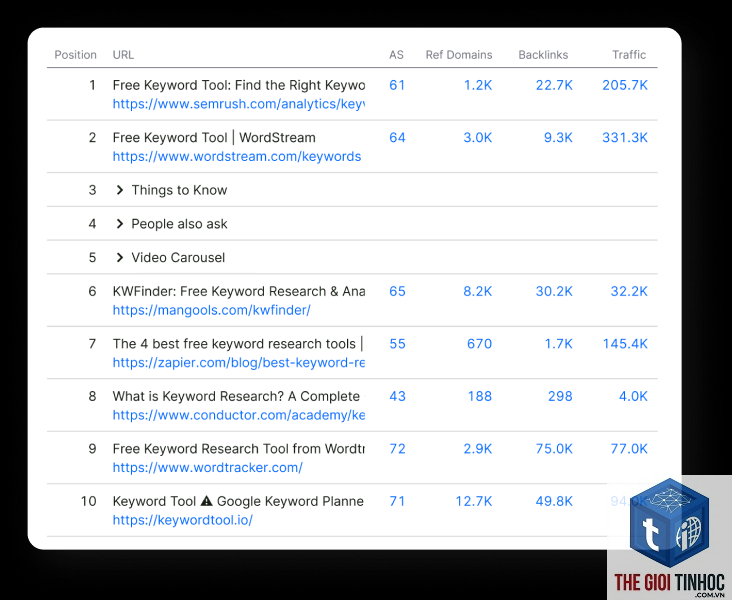 keyword ranking semrush - Image 5