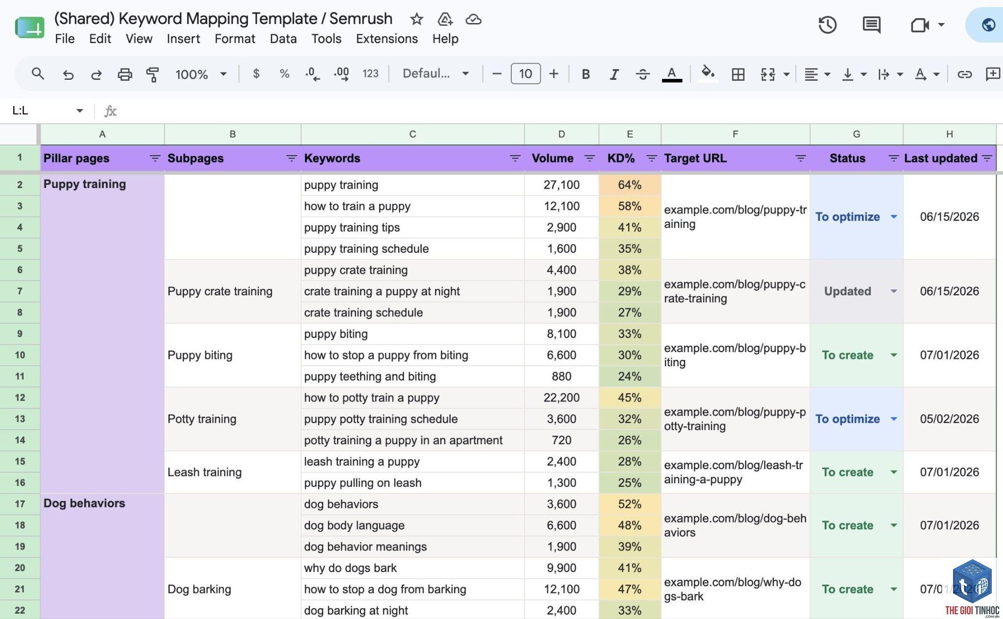 keyword roi semrush - Image 4