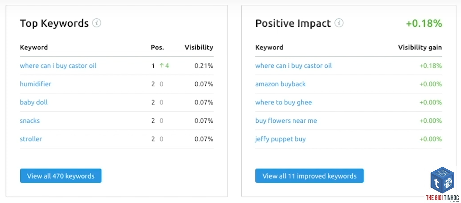 keyword roi semrush - Image 5