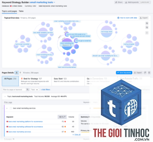keyword strategy semrush