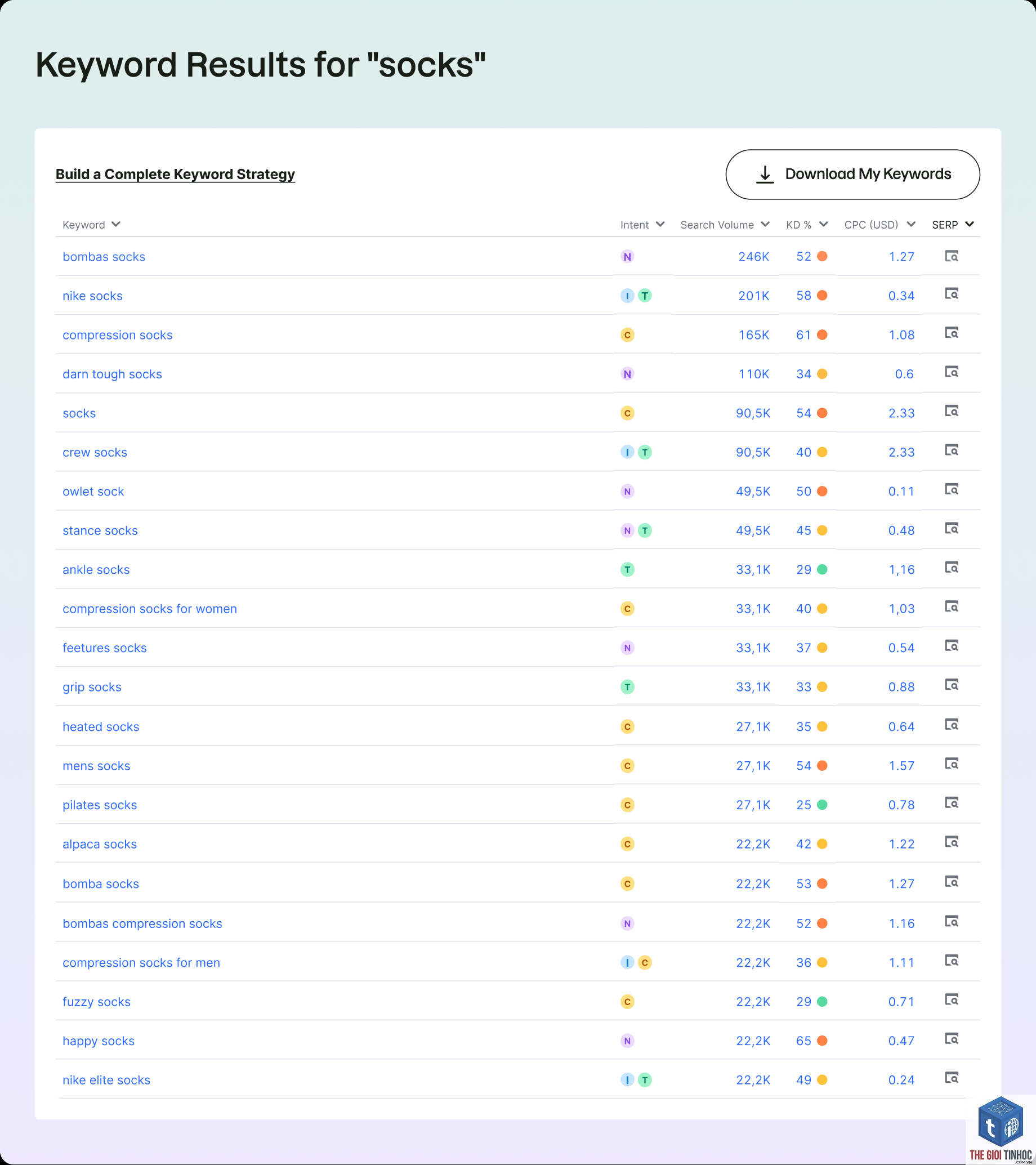 keyword suggestions semrush - Image 2