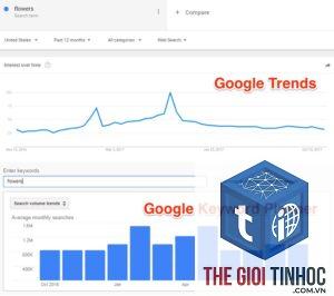keyword trend ahrefs