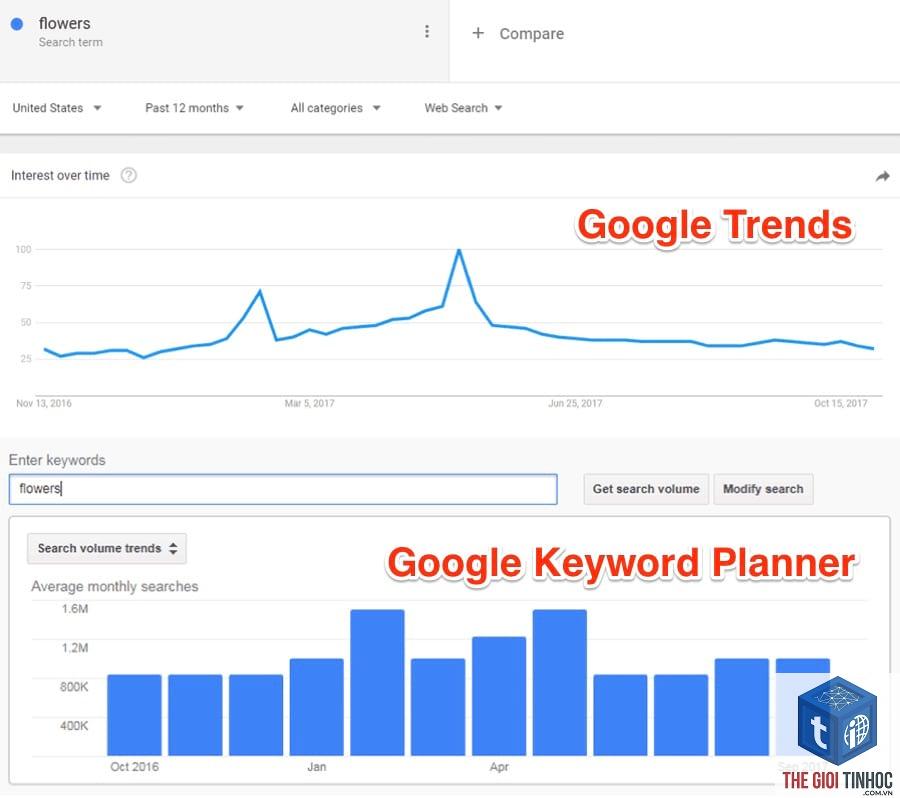 keyword trend ahrefs