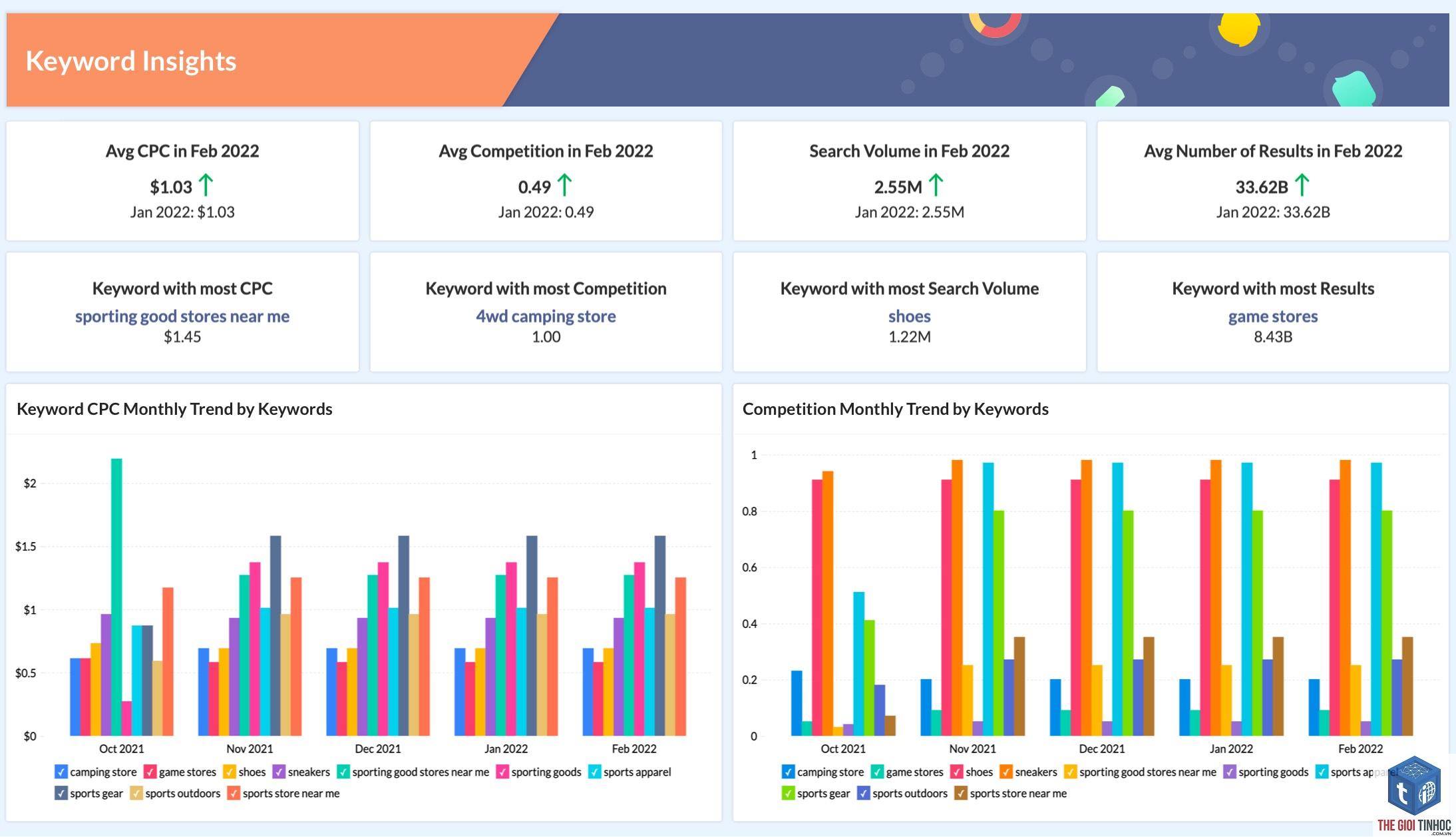 keyword trend semrush - Image 5