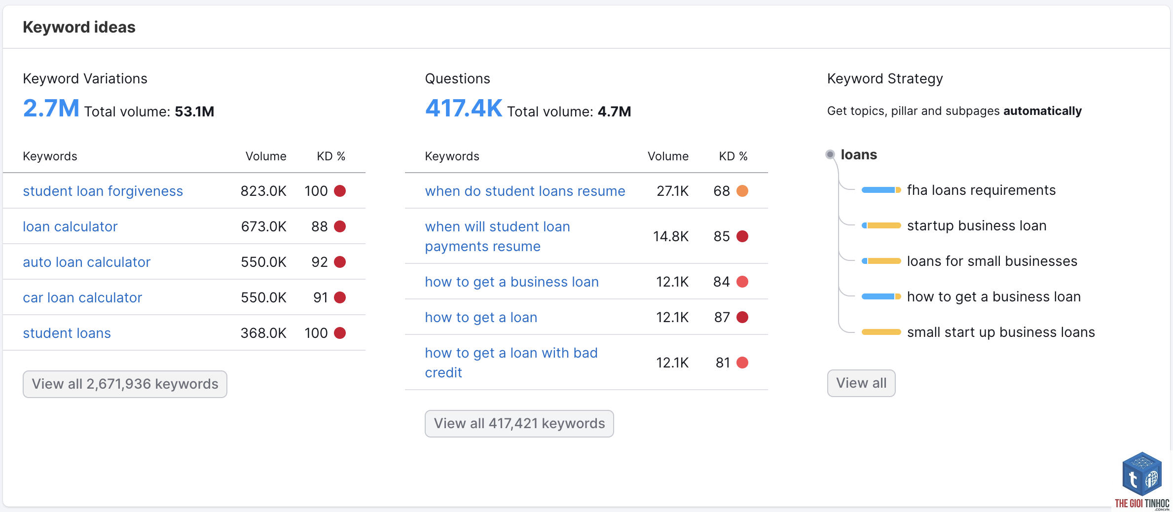 keyword trends analysis semrush - Image 3